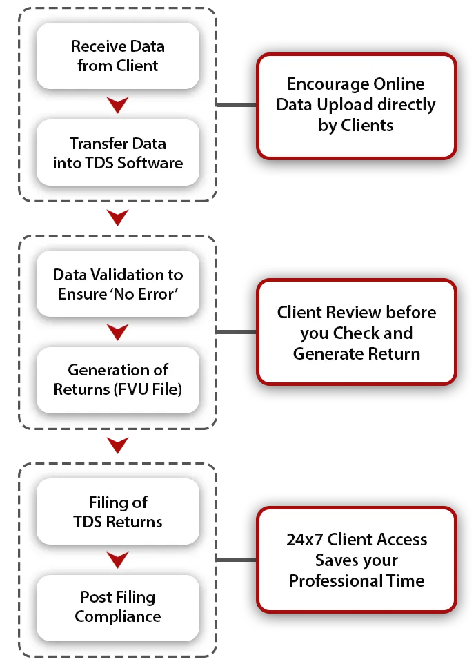 ca-tdsman-diagram-mobile